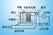 繼電器工作原理和發(fā)展歷史有那些？